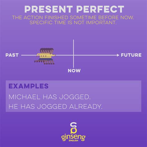 Present Perfect Tense Ginseng English Learn English