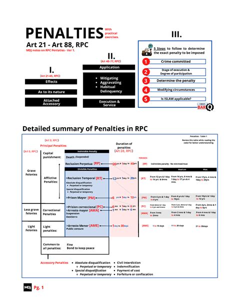 Revise Penal Code Lecture Notes And Reviewer Yrs Dayto Yrs