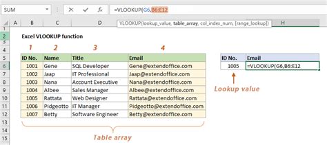 Fungsi Vlookup Tutorial Mudah Dengan Penjelasan Langkah Demi Langkah