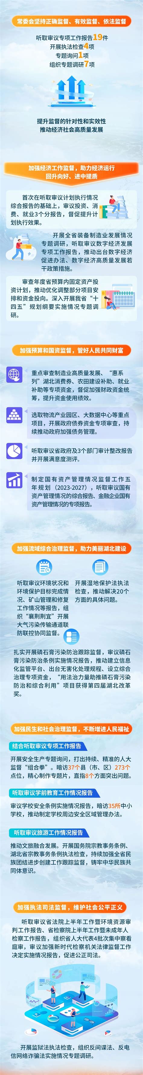 重点来了！一图读懂湖北省人大常委会工作报告云上社科