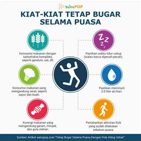 Tips Kesehatan Saat Puasa Satu Trik