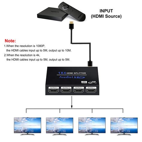 Snapklik Hdmi Splitter 1x4 NEWCARE HDMI Splitter 1 In 4 Out