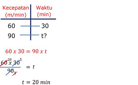 Berita And Artikel Sinotif