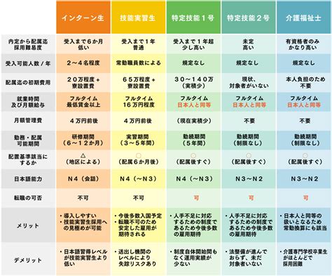 介護・看護インターンシップ生 教育財団法人日本技能実習生支援センター