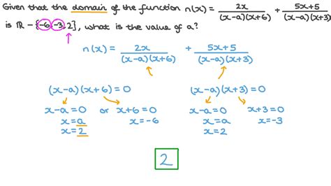 Question Video Finding An Unknown In The Sum Of Two Rational Functions