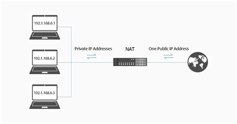 What Is NAT Network Address Translation In WebRTC And How