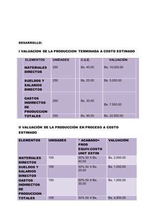 Ejercicio Costos Estimados PDF