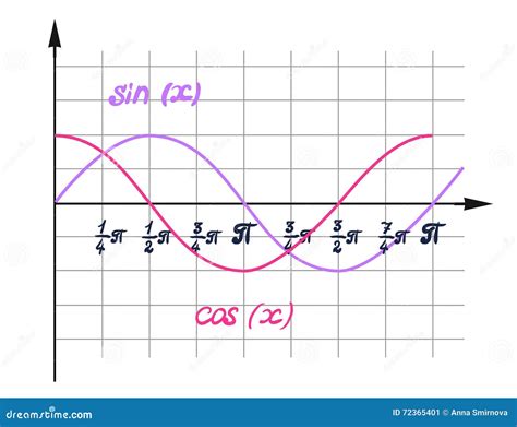 Lista 93+ Foto Formulas De Seno Coseno Y Tangente Lleno