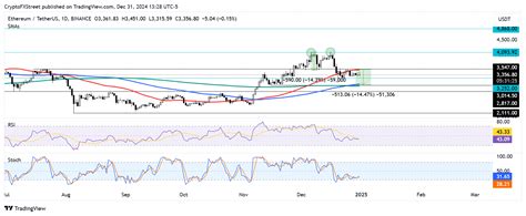 Cryptocurrencies Price Prediction Ethereum Pepe And Ripple — Asian Wrap