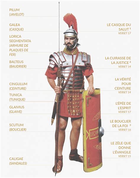 Le Soldat Romain Selon Paul Bible Histoire Arch Ologie