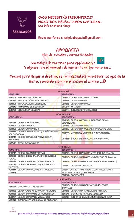 Abogac A Programa Y Correlatividades Vos Necesit S Pregunteros