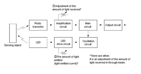 Diffuse Photoelectric Sensors Omch Atelier Yuwa Ciao Jp