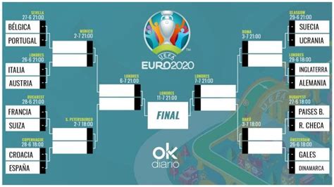 Tabla De Cruces Eurocopa 2021 Tres Grandes Duelos Así Quedaron Los Cruces De Octavos En