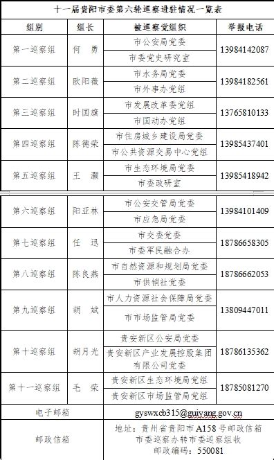 十一届市委第六轮巡察完成进驻工作政治党组织