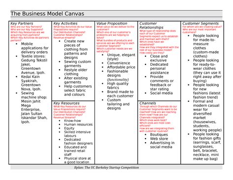 Business Model Canvas Example Clothing Printable Templates Free