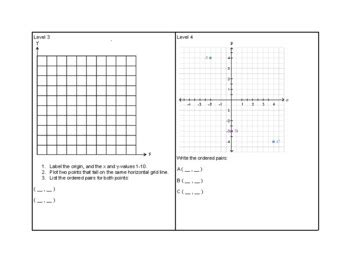 Standard Based Assessment 5th Grade Coordinate Plane By Stephanie Pearce