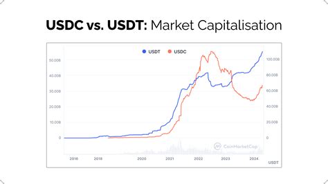 Usdc Vs Usdt Key Features And Differences Cryptoprocessing