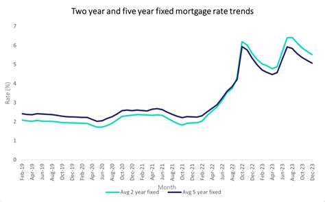 Mortgage