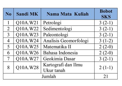 Nilai Rata Rata Ipk Smk Mengenal Apa Itu Sks Ip Dan Ipk Maba Wajib