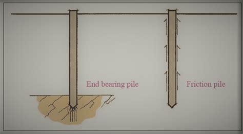 Introduction to Piling - STRUCTURES CENTRE