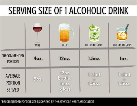 Alcohol Serving Size Chart