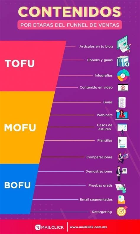 Los Pasos De Una Estrategia Publicitaria Artofit