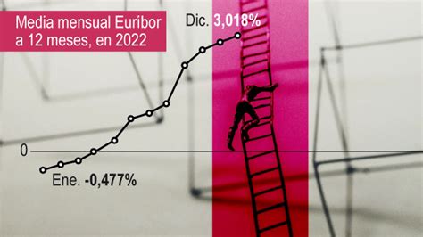 El Eur Bor Cierra Diciembre En El Tras Un De Subidas De V Rtigo