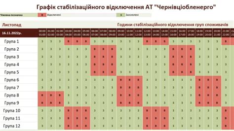 Відключення світла в Чернівецькій області — графік на 16 листопада — Cуспільне Новини