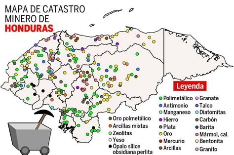 producción de honduras La producción de Honduras