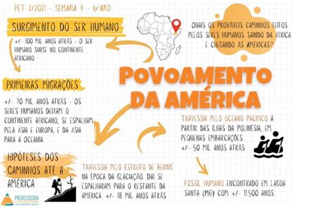 Mapa Mental Povoamento Da Am Rica Povoamento Da Am Rica Nuvem De