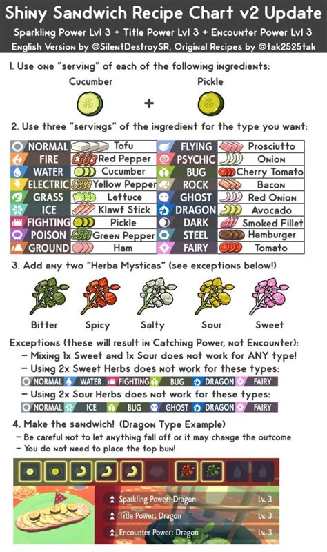 Tips on Farming Salty Herba Mystica : r/pokemon