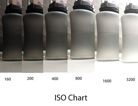 iso chart meredith lawing