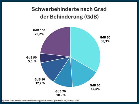 Schwerbehinderung Antrag Auf Schwerbehinderung Welche Hilfen Es Gibt