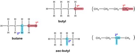 22 Nomenclature Of Alkanes Organic Chemistry I