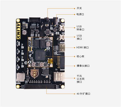 Xilinx Spartan Fpga Xc S Alinx