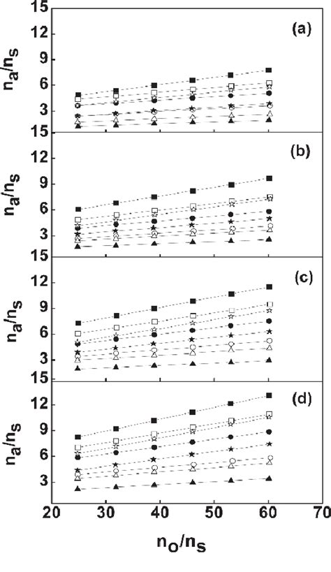 Figure 1 From Synergistic Interactions In Mixed W O Microemulsions Of