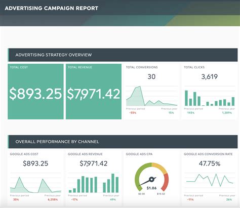 5 KPI Tracking Templates For Marketing Teams DashThis