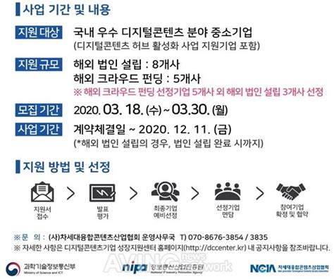 디지털콘텐츠기업 성장지원센터 해외 법인 설립 및 해외 크라우드 펀딩 지원사업 참여기업 모집