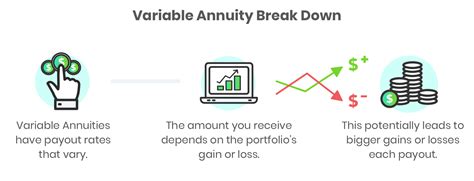 How Annuities Work Types Features And Considerations