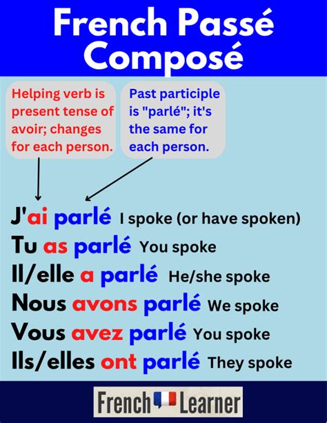 Passé Composé Frenchlearner Grammar Lessons