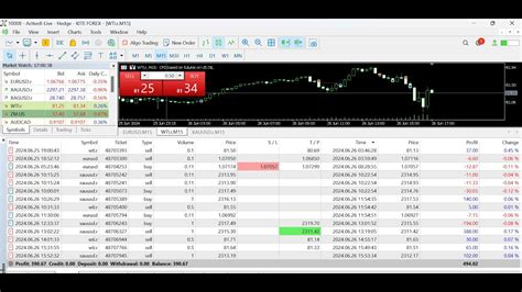 Live Forex Trade Xauusd Wti Eurusd Btcusd 10 07 2024 Youtube