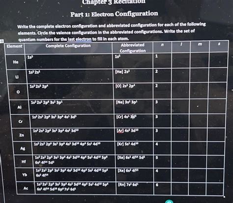 Solved Part is Electron Configuration Write the complete | Chegg.com