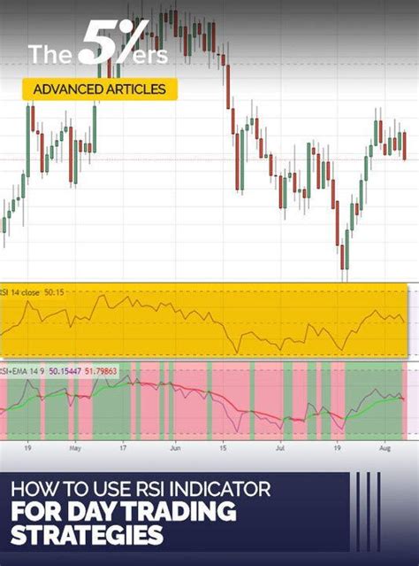 How To Use Rsi Indicator For Day Trading Strategies Forex Trading Strategies Videos Forex