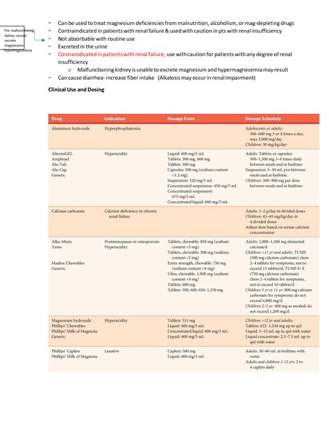 Solution Nr Advanced Pharmacology Fundamentals Week Final Exm