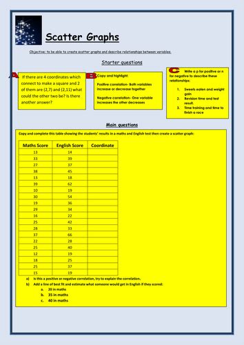 Ks3 Scatter Graphs Worksheet Teaching Resources