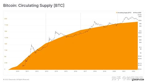 链上数据分析基础课：btc供应动态数据 知乎