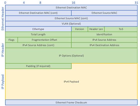 What Is Network Packet Capture