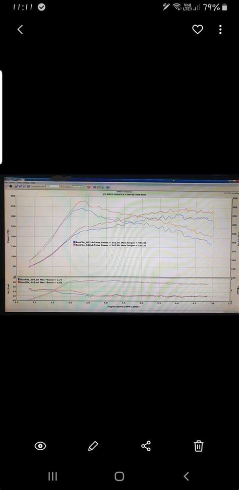 Honda Type R Fk8 Custom Tuned Advance Tuned Performance