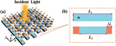 Figure From Strong Coupling Between Excitons And Magnetic Dipole