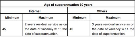 SJVN Recruitment 2024 Monthly Salary Upto Rs 370000 Check Post Age